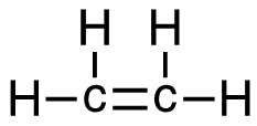 2 carbon atoms that each have 2 hydrogen atoms attached to the through covalent bonds. The 2 carbon atoms are connected via a double bond.