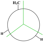 The Newman projection skeleton is shown with a line representing the back carbon and a circle representing the front carbon. Now, the CH3 and 2 H atoms are shown off the front carbon.