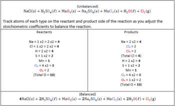 Thermochemistry: Using Enthalpy of Formation to Calculate ΔH - PASSchem
